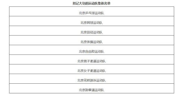 星空体育娱乐平台-公示！北京拟对马龙、王楚钦等人记大功